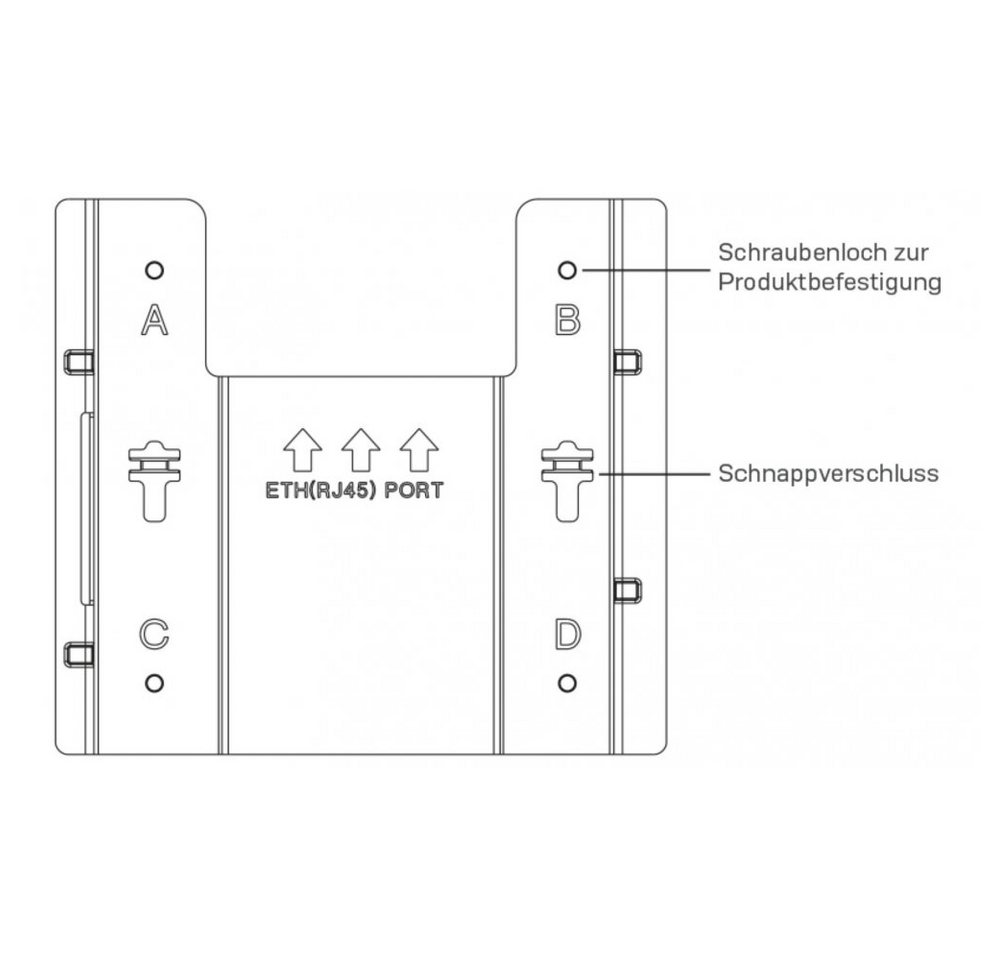 SOPHOS Montage-Kit APX Mounting bracket kit – Montage-Kit – für APX 320/530/740