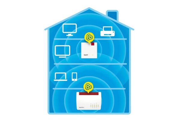 AVM 1200 AX WLAN-Repeater, 2,4 GHz-Band (bis zu 600 MBit/s), WPA3, ECO-Modus – Bild 4