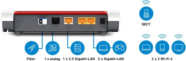 AVM FRITZ!Box 5530 Fiber WLAN-Router – Bild 4