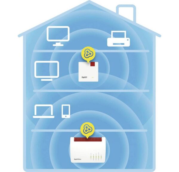 kann das Internet nun überall im Heimnetz genutzt werden. Fernseher