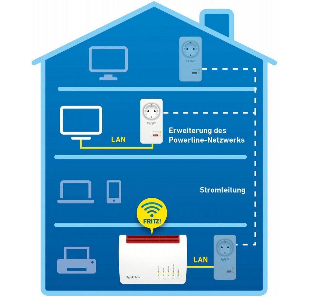 AVM FRITZ!Powerline 1220 Power LAN Adapter. Netzwerk-Adapter