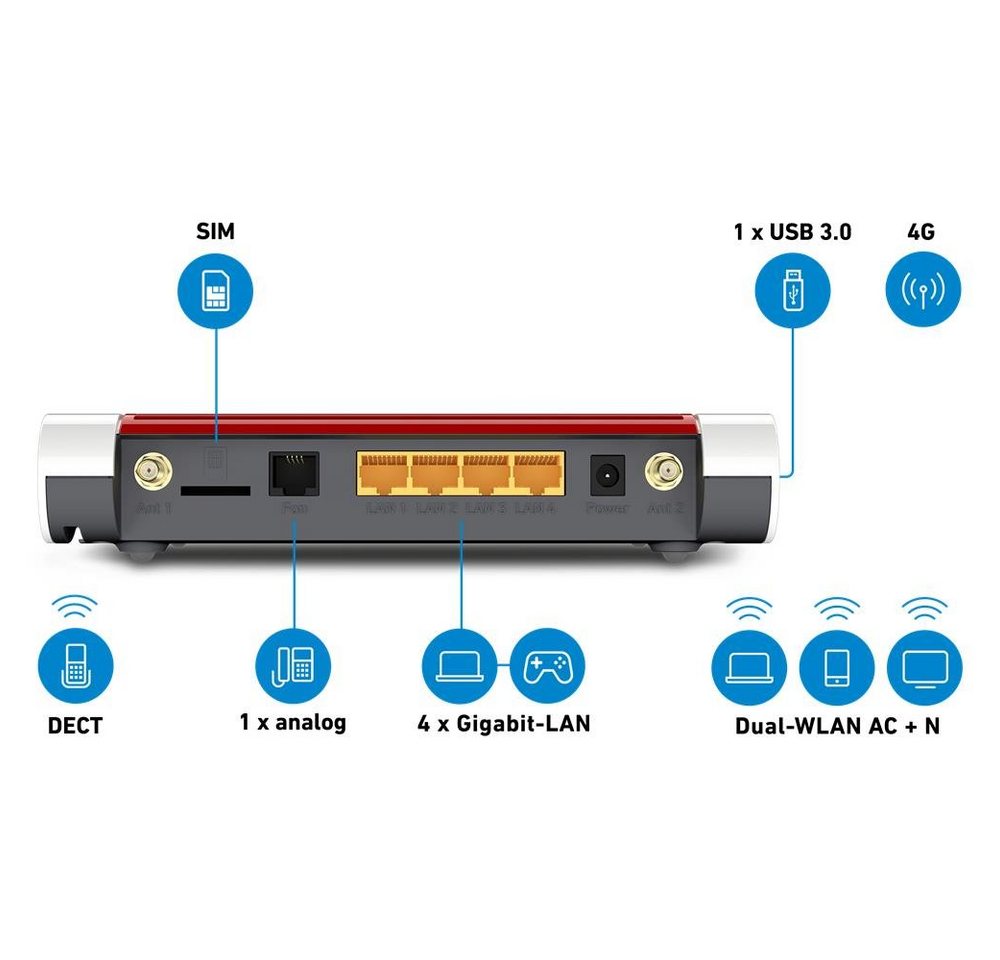 AVM FRITZ!Box 6850 LTE WLAN-Router, AC (5 GHz) & N (2,4 GHz), LTE, 4G/3G, Dual-WLAN, WLAN Modem