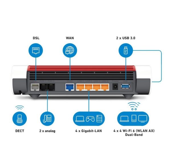 TVs und Spielekonsolen sind immer mehr Haushalts- und Smarthome-Geräte auf kabellose Verbindungen ausgelegt – ideal für Wi-Fi 6. Durch Verringerung der Latenzzeiten und das neue Modulationsverfahren OFDMA mit QAM-1024 sorgt Wi-Fi 6 (WLAN AX) für mehr Effizienz