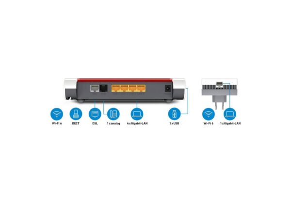 sodass stets eine zuverlässige Datenverbindung besteht. Bewährte Standards wie WLAN AC und N sorgen zudem für Kompatibilität mit allen Geräten.