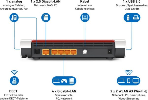 Gaming und Smart Home Anwendungen.WLAN Mesh: Nahtlose Vernetzung und optimale Ausleuchtung aller Räume dank WLAN Mesh-Technologie