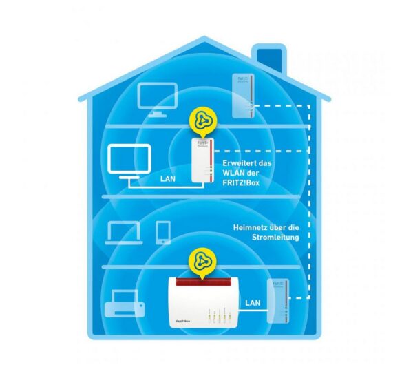 Tablet und Notebook ans Heimnetz. So ermöglicht FRITZ!Powerline 1260E Breitband-Anwendungen mit höchsten Ansprüchen auch im letzten Winkel von Haus und Wohnung.Powerline der Gigabit-KlasseFRITZ!Powerline 1260E verbindet netzwerkfähige Geräte wie Computer