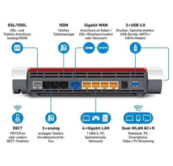 Bilder und Videos zur Verfügung 4 x Gigabit-Ethernet 2 x USB 3.0 für Speicher und Drucker DECT-Basisstation für bis zu 6 Handgeräte 2 x a/b-Port für analoge Telefone