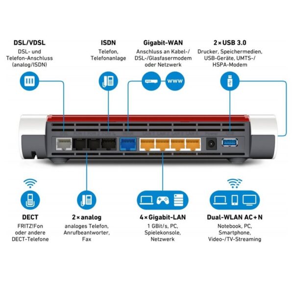 womit sich die Geschwindigkeit verdreifacht. Zu den weiteren Ausstattungshighlights gehören neben einem rasanten Gigabit-LAN und starken USB-3.0 Anschlüssen auch eine vollwertige Telefonanlage mit Anrufbeantwortern und Faxfunktion.FRITZ!Box 7590 von AVM mit WLAN MeshUm Ihnen eine optimale Abdeckung zu bieten