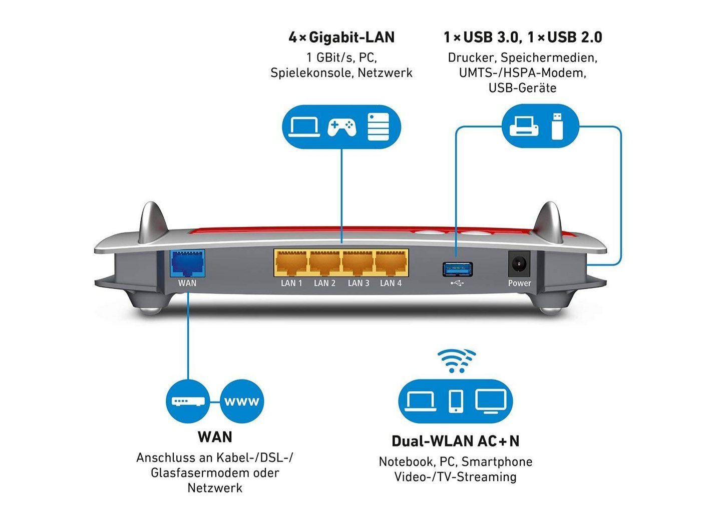 AVM FRITZ!Box 4040 WLAN-Router