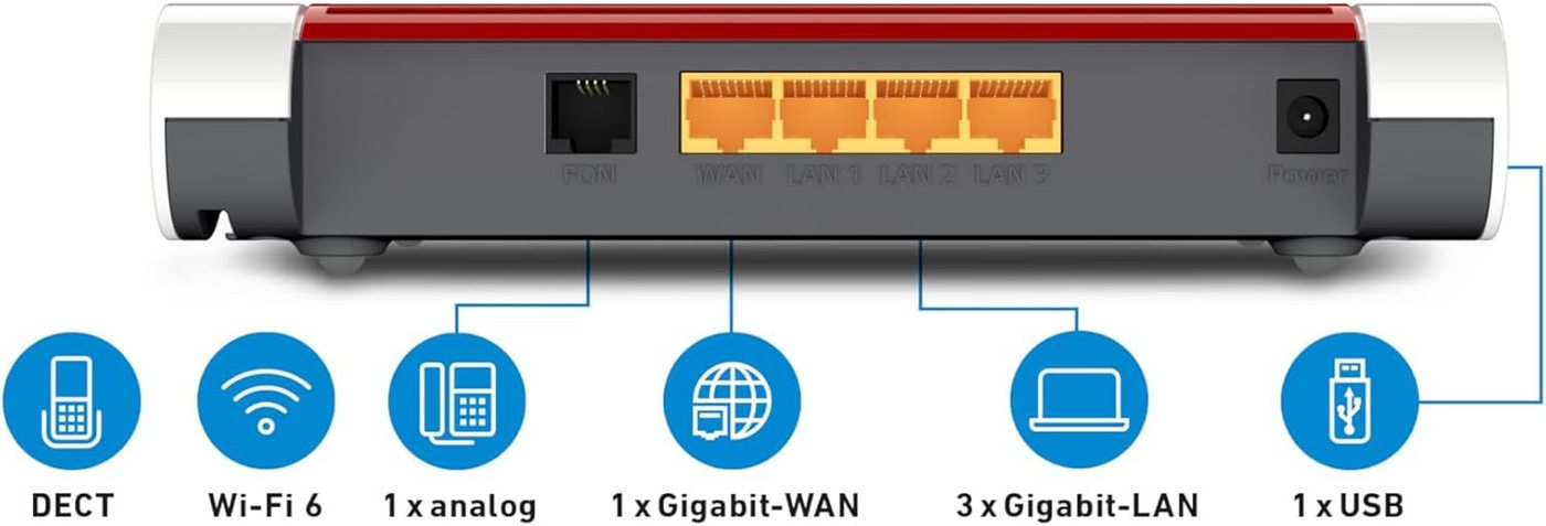 AVM 4050 WLAN-Router