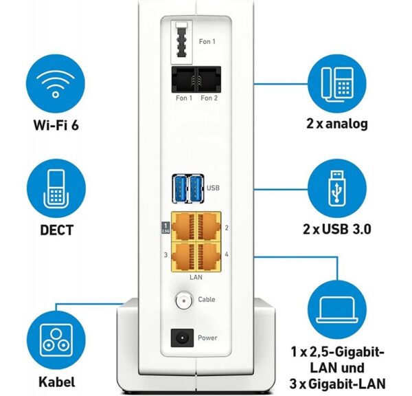 5-Gigabit-LAN-Anschluss