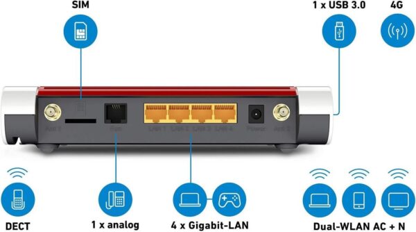 400 MBit/s • Netzwerk mit 4 x Gigabit-LAN