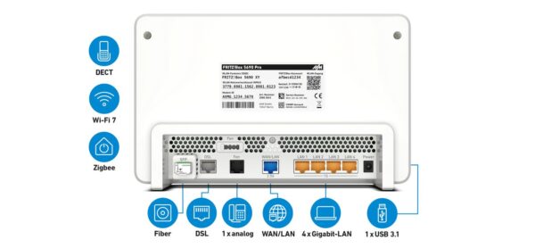 5 GBit/s sowie AON bis 1 GBit/s- Unterstützt DSL inklusive Supervectoring 35b bis 300 MBit/s- 1 x 2