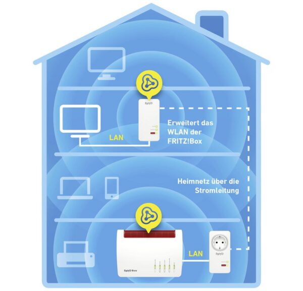 Diversity)Einfache Inbetriebnahme durch werkseitig aufeinander abgestimmte Adapter (Plug &